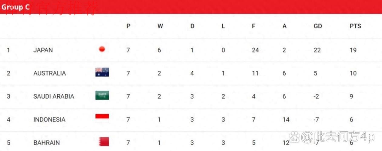 世预赛18强赛第7轮 中国队0比1不敌沙特阿拉伯队 世预赛18强赛第7轮 中国队0比1不敌沙特阿拉伯队